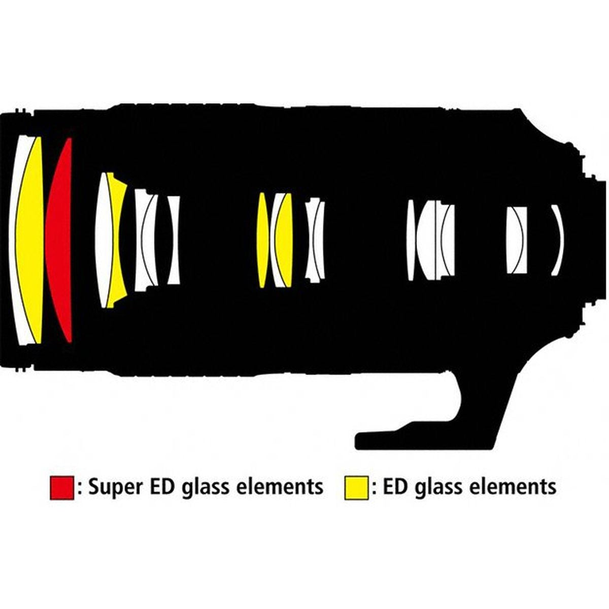 Nikon AF-S 80-400 mm f/4,5-5,6 G ED VR